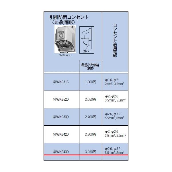 WK6430 �p�i�\�j�b�N �ݔ��H���p�z�����E�d�ށ@���|�h�J�R���Z���g�@�iJIS�h�J�`�j