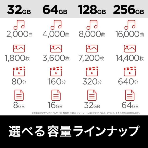 1�N�ۏ� USB������ 128GB USB3.0 usb������ �g�������S�� �����\ �����݊��� �^�u���b�gPC �J�[�I�[�f�B�I ���y�v���[���[�p �v���[���g ���i�摜4