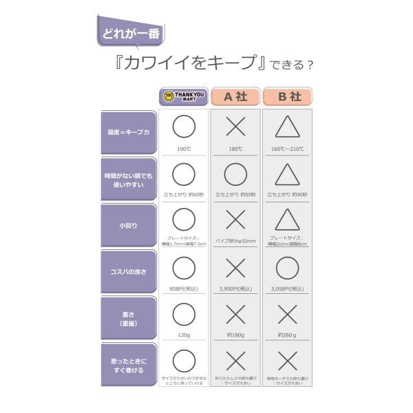 4 290円以上送料無料 サンキューマート公式 ヘアアイロン ミニサイズ ストレート カール 2way レディース 約cm コンパクト 04 サンキューマート Web Shop 通販 Yahoo ショッピング