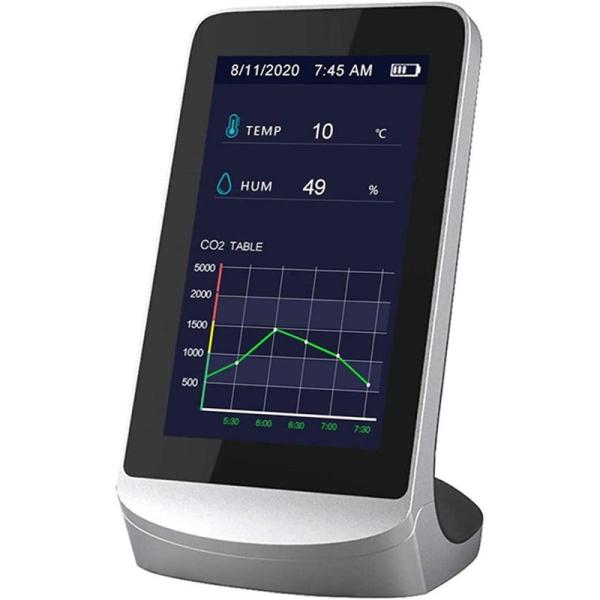二酸化炭素濃度測定器換気のタイミングを教えます短納期二酸化炭素濃度計二酸化炭素計測器空気質検知器co2モニター濃度計多機能テスター