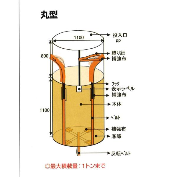 ●土木作業、建築現場の原料・製品・紛体物・廃材等の排出・運搬・保管に。●強力生地を使用しているため、強度は抜群です。軽量でおりたためます。※野外保管の場合は必ずカバーをしてください。