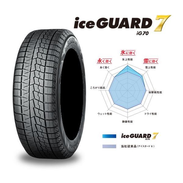 ヨコハマタイヤ（YOKOHAMA TIRE） YOKOHAMA(ヨコハマ) iceGUARD 7