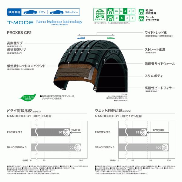けておりま 5 45r17 サマータイヤ 新品1本価格 Tire Shop 4u