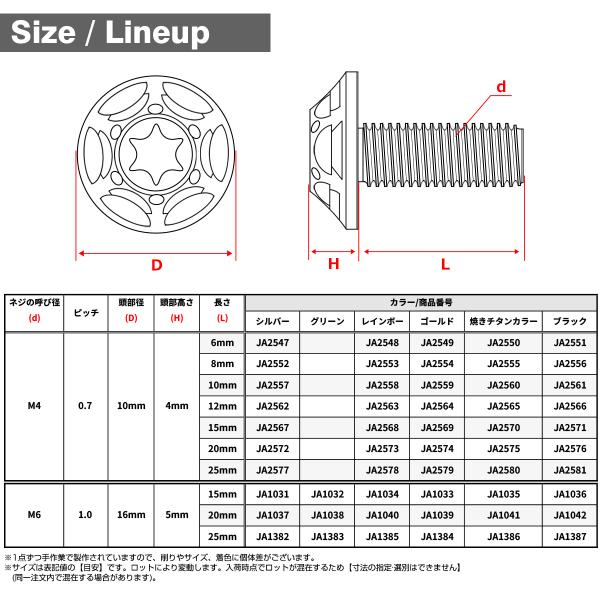 �`�^���{���g M4�~25mm P0.7 �g���N�X�� �t�����W�t�� �{�^���{���g ���C���{�[ 1�� JA2578 ���i�摜4