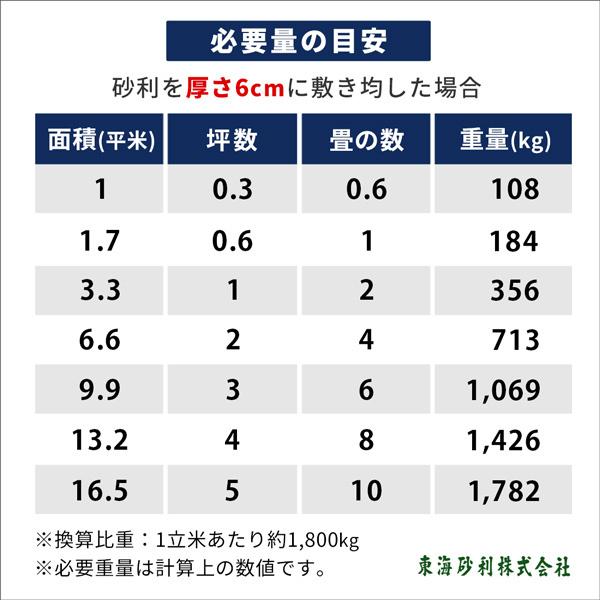 白玉石30mm 100kg kg 5袋 お庭玄関和風洋風ガーデニングおしゃれ送料無料玉砂利 Buyee Buyee 提供一站式最全面最專業現地yahoo Japan拍賣代bid代拍代購服務