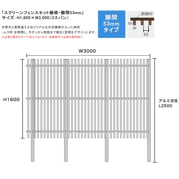 スクリーンフェンスセット価格・隙間53mmタイプ/サイズ：H1600×W3000