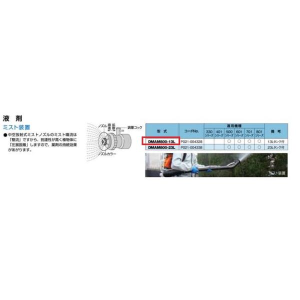 ヤマビコ 共立 やまびこ ミスト装置 DMAM800-13L 適用機種【501・601