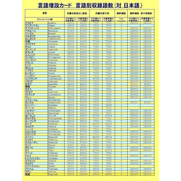 フィリピン語 タガログ語 電子辞書 翻訳機 発声機能付き 英語 日本語 翻訳機 辞書 Gt Lv4 フィリピン語増設カード 即日発送ok Buyee Buyee Japanese Proxy Service Buy From Japan Bot Online