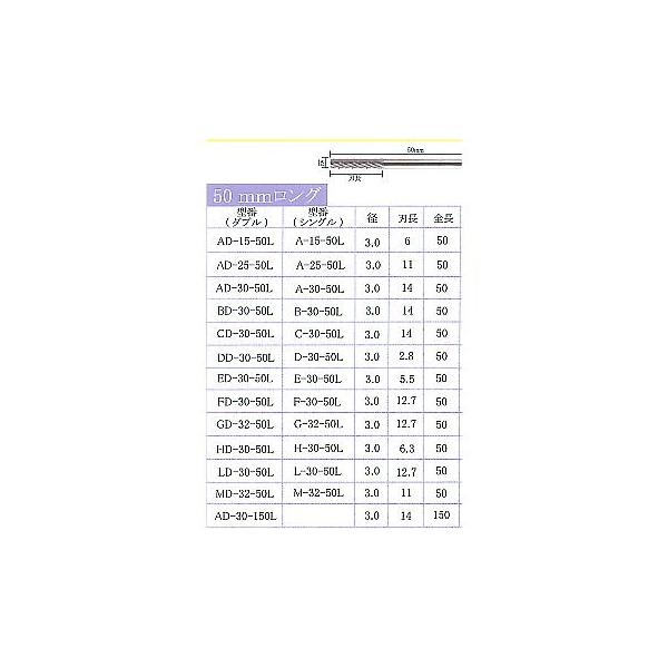 CD-30-75L  75mm�����O���d�\���b�h�o�[�@C�V���[�Y�@3mm���@�_�u����   TAG
