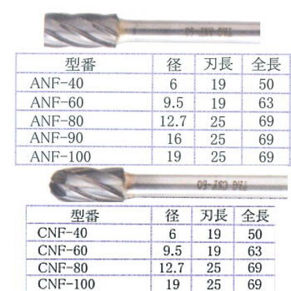 CNF-40�@�A���~�p���d�o�[C�V���[�Y�@6mm��   TAG