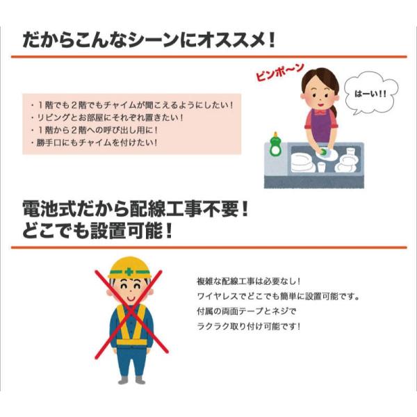 ワイヤレス チャイム インターホン 無線 ドアチャイム チャイム お知らせベル ピンポン 送信機１個 受信機1個セット 80m受信 呼出音38種類 Meru3 Buyee Buyee 日本の通販商品 オークションの代理入札 代理購入