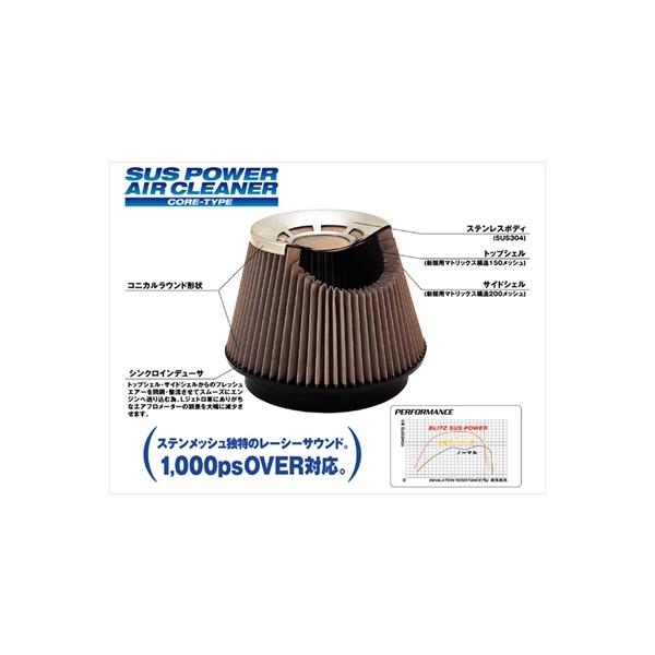 SUS POWER IfbZC RA6/RA7 [F23A] SUS POWER GAN[i[
