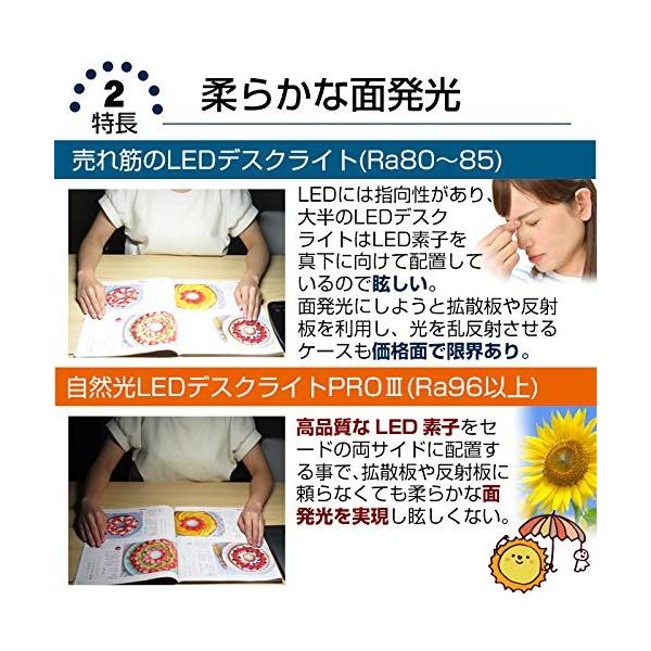 デスクライト 自然光ledデスクライト Pro 高演色ra96 無段階調光 無段階調色 Usb充電ポート付 目に優しい Led 電気ス Cianilugano Ch