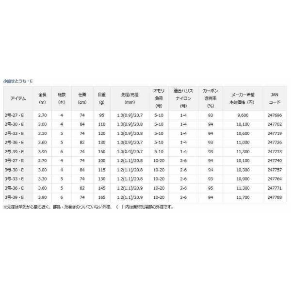 小継せとうち E 2号-27 E