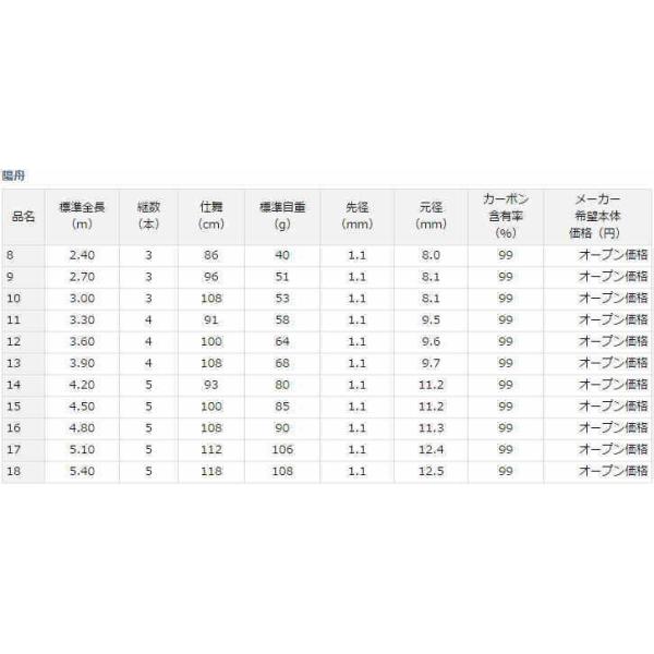Daiwa 4960652791069 東海つり具y支店 アウトドア 釣り 旅行用品 陽舟 陽舟 ダイワ 16 16 メーカー直送即出荷の
