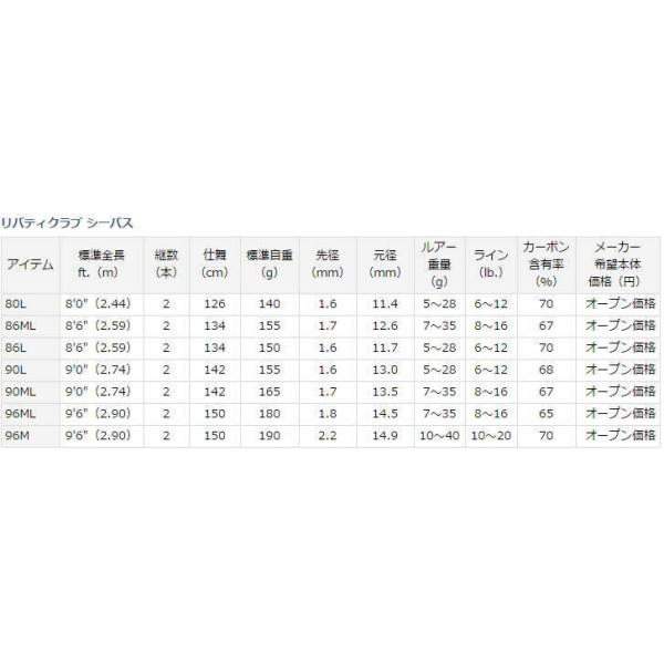 リバティクラブ シーバス 86ml ダイワ Daiwa Buyee Buyee 일본 통신 판매 상품 옥션의 대리 입찰 대리 구매 서비스