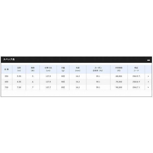 魅力の Shimano シマノ Fb玉の柄650 東海つり具 は楽しい釣りのお手伝いをします 釣り仕掛け 仕掛け用品 Illuminedebeaute Fr