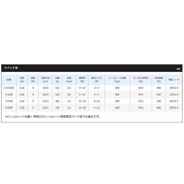 12 26通常品ポイント10倍 ブルズアイ遠投 4 5p シマノ Shimano 東海つり具y支店 通販 Yahoo ショッピング
