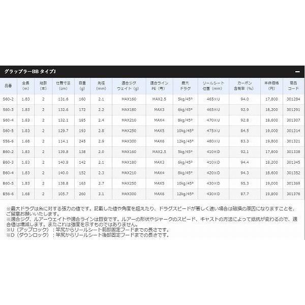 21 グラップラー BB タイプLJ B63-2 シマノ SHIMANO :4969363301444:東海つり具Y支店 - 通販 -  