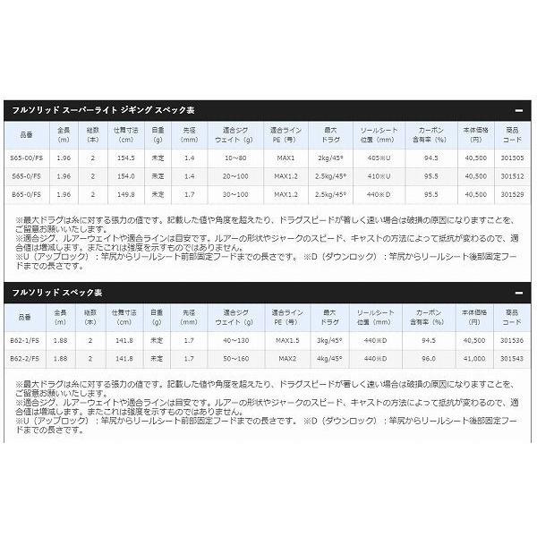 21 ゲーム タイプ Lj B65 0 Fs シマノ Shimano 東海つり具y支店 通販 Yahoo ショッピング