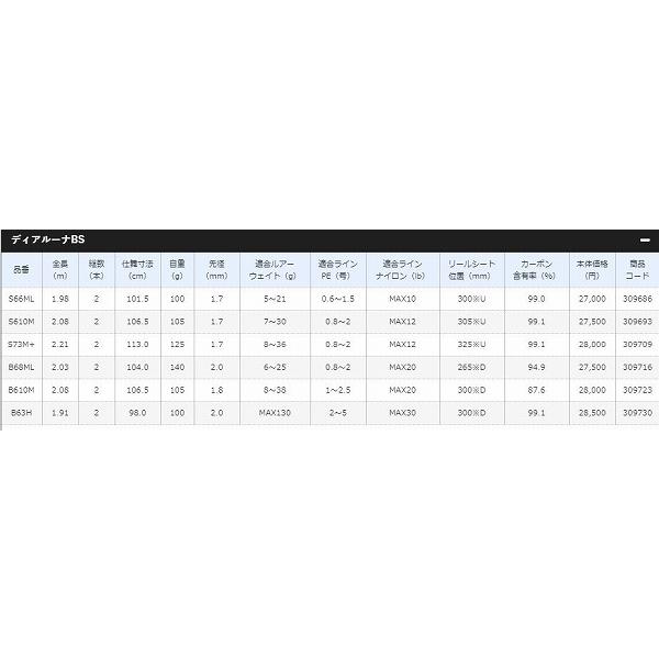 21 ディアルーナ Bs S73m シマノ Shimano 東海つり具y支店 通販 Yahoo ショッピング