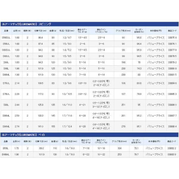 ルアーマチック S66mh シマノ Shimano 東海つり具y支店 通販 Yahoo ショッピング