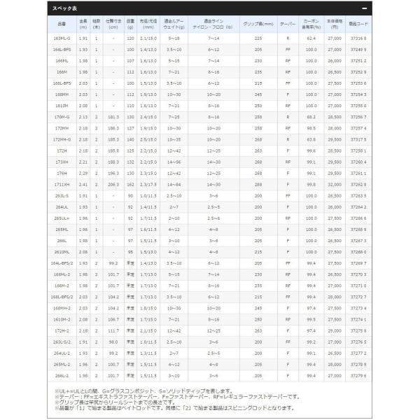 17 最安値挑戦 バス バス 170m G バスロッド エクスプライド ラージ 数量限定 東海つり具y支店 ブラック スモール スモール
