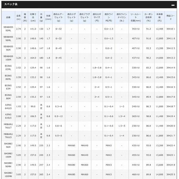 12 26通常品ポイント10倍 19 ソルティーアドバンス ショアジギング 100m シマノ Shimano ショアジグ 陸 遠投 ジギング セール中 東海つり具y支店 通販 Yahoo ショッピング