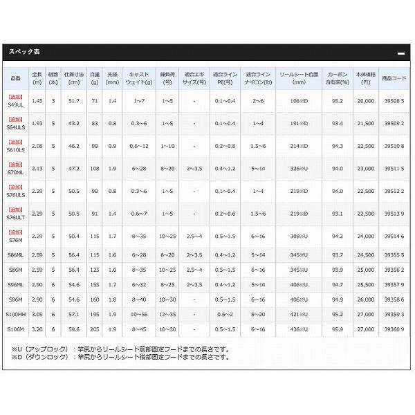 フリーゲーム 人気 定番 トレンド 豊富な品揃えをご用意しています フリーゲーム ｘｔ ｓ７６ｍ ｓ７６ｍなら Shimano アウトドア 釣り 旅行用品 東海つり具y支店 シマノ