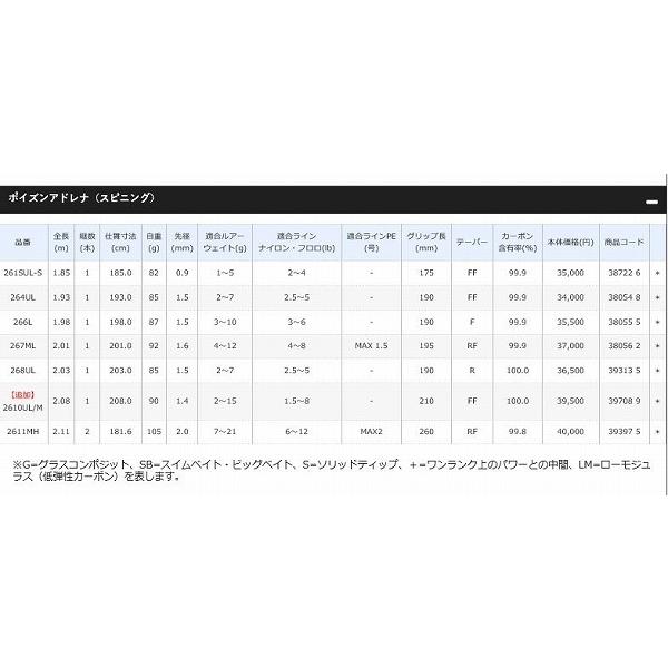 再入荷高評価 正規店仕入れ 18ポイズンアドレナ 予約商品 2610ulm 2 Shimano 2610ulm 2 シマノ Shimano 予約商品 4969363397119 東海つり具y支店