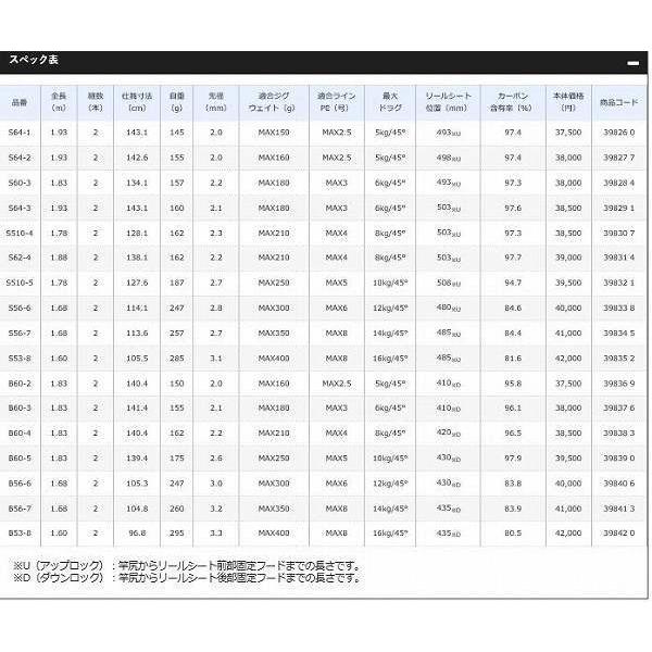 ゲームタイプj S60 3 シマノ Shimano 東海つり具y支店 通販 Yahoo ショッピング