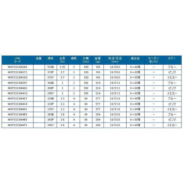 PG ビビッドキャスト 330Y