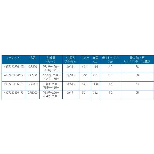 Cr500 クレイザー船 Pe2号150m糸ナシ 浜田商会 東海つり具y支店 通販 Yahoo ショッピング