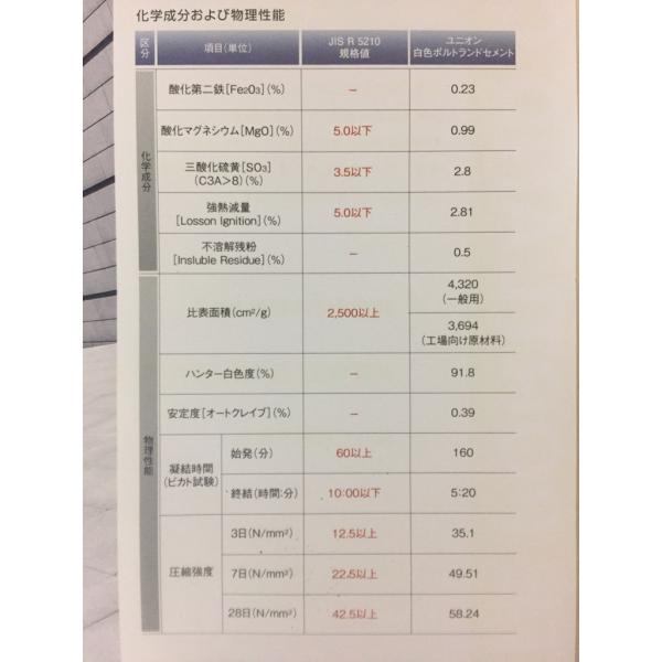 ホワイトセメント 白セメント kg Buyee Buyee Japanese Proxy Service Buy From Japan Bot Online