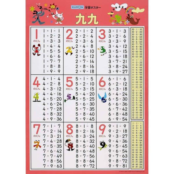 , 丈夫なポスターで、長くお部屋に貼っておけます。文字や数字の学習には、上手に表を取り入れると効果的です。お子さまの目の高さに貼るのがコツです。