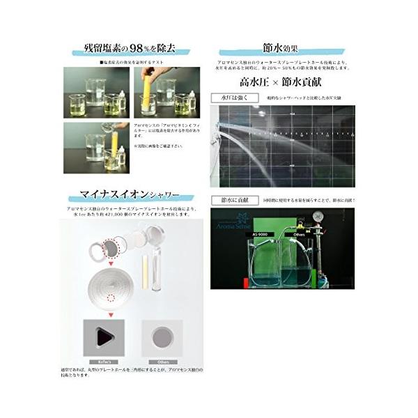 人気爆発の クロスタウンストア 香りのシャワーヘッド アダプター付 As 9000r ならショッピング ランキングや口コミも豊富なネット通販 更にお得なpaypay残高も スマホアプリも充実で毎日どこからでも気になる商品をその場でお求めいただけ