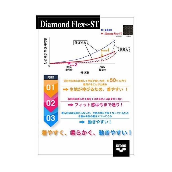 完成品 Arena アリーナ Aqua Racing Fina承認 レース用水着 レディース セイフリーバックスパッツ 着やストラップ Arn 0050we 即納