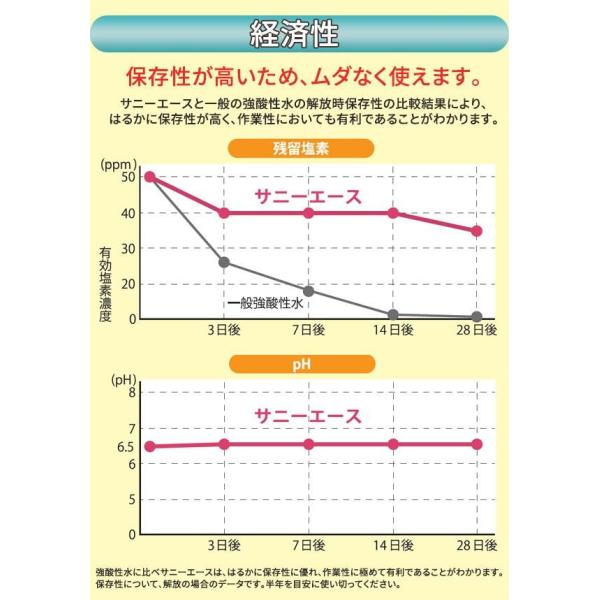 ウィルス除菌水 次亜塩素酸水 サニーエース 0ppm l バロンボックス 除菌 消臭 剤 塩素水 加湿器 作り方 Buyee Buyee 提供一站式最全面最專業現地yahoo Japan拍賣代bid代拍代購服務 Bot Online