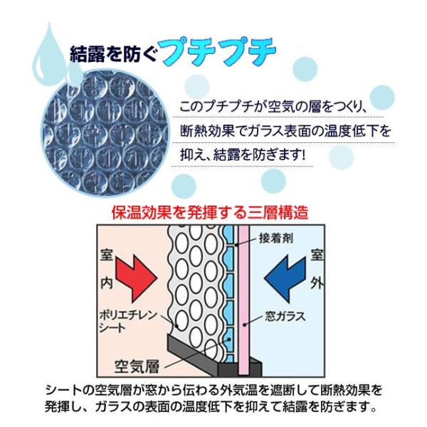 窓にピタッとシート 雪柄 結露対策 結露防止 断熱 引越し 梱包 保護 シート テープ Buyee Buyee 提供一站式最全面最專業現地yahoo Japan拍賣代bid代拍代購服務 Bot Online