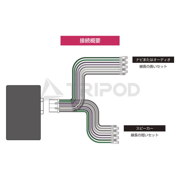 SLA-4CH SS���x���A�_�v�^�[ ����BOSE�A���v���ڎԂ̃i�r�������ȒP��!