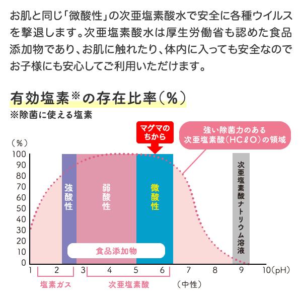 微酸性次亜塩素酸水マグマのちから 50ppm l Www Aboregela Com