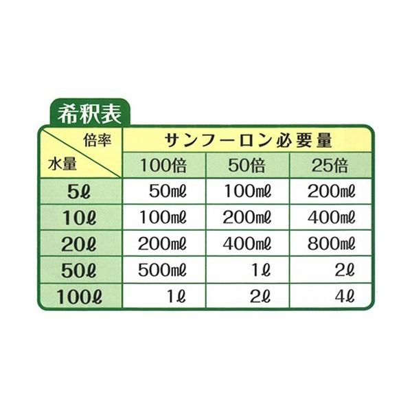 希釈 ラウンド アップ