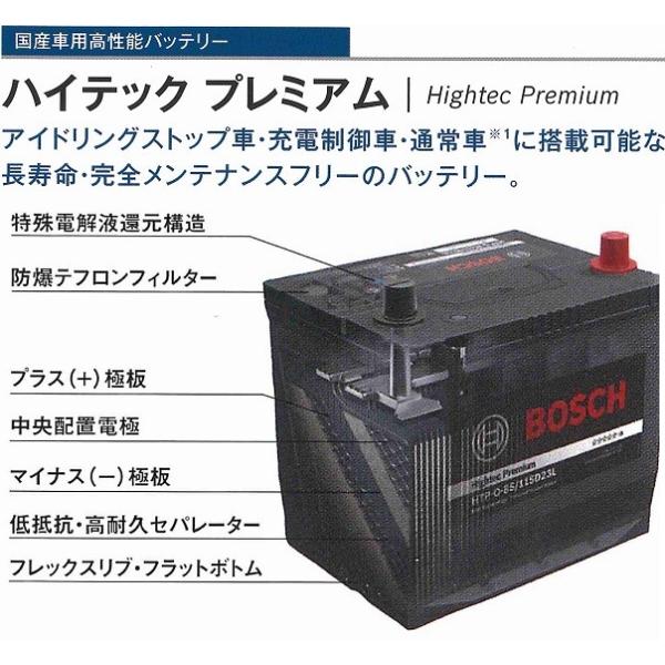 Htp M 42r 60br アイドリングストップ車対応 高性能バッテリー Htp M 42r 60br Get ハッピー 通販 Yahoo ショッピング