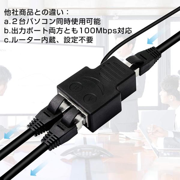 LAN���� 100Mbps LAN�|�[�g���� �g�� �A�_�v�^�[ RJ45  �������p�R�l�N�^ lan�n�u2�|�[�g ���[�^�[ �l�b�g���[�N�X�v���b�^�A�_�v�^ �J�e�S���[ CAT5 CAT6 CAT7 ���i�摜4