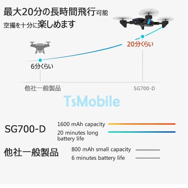 2020200g