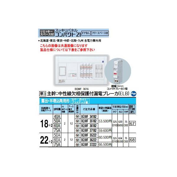 Panasonic 住宅分電盤 スッキリパネル コンパクト21 リミッター 