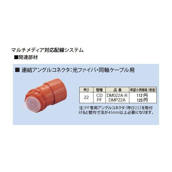 DM022A-R AAORlN^ CD Ă22 Panasonic dݎ ʐMnz