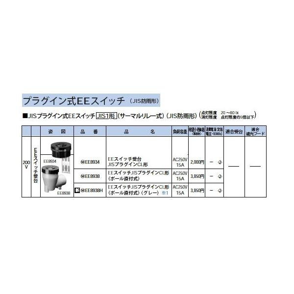 EE8934 _Ŋ dq EEXCb` JISvOCCL` AC250V 15A Panasonic dݎ ݔHpz