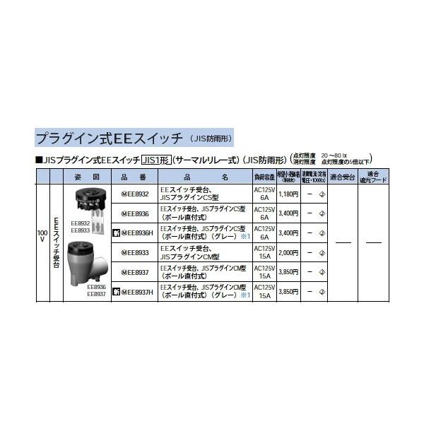 EE8937 �����_�Ŋ� �d�q EE�X�C�b�`��� JIS�v���O�C��CM�`(�|�[�����t��) AC125V 15A Panasonic �d�ݎ��� �ݔ��H���p�z�����