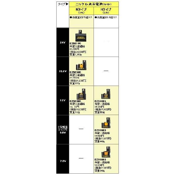 Panasonic 電設資材 電動工具 電池パック ニッケル水素電池 H Panasonic 電設資材 電動工具 電池パック ニッケル水素電池 H